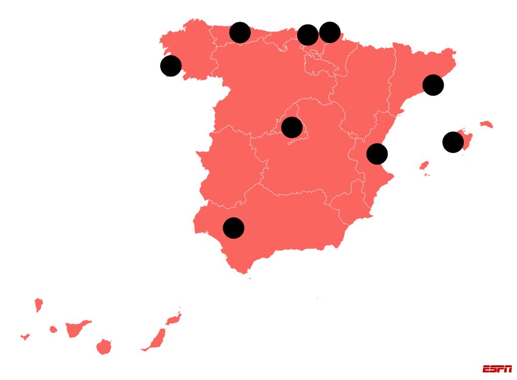 visualization