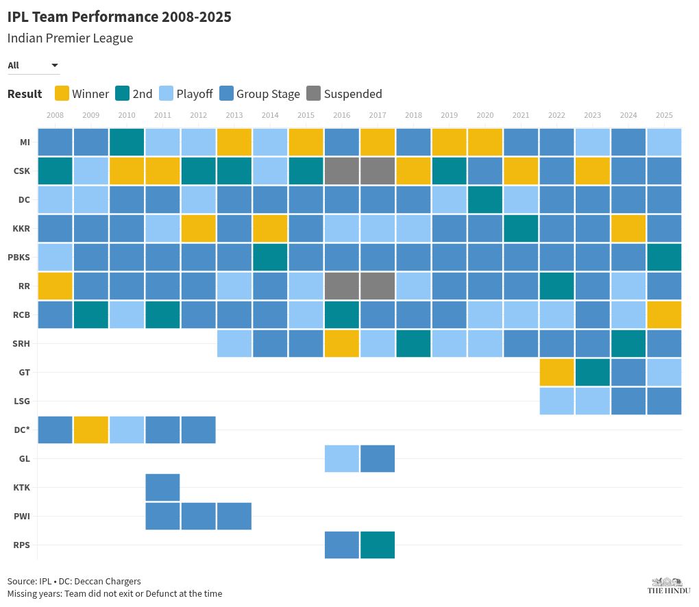 heatmap visualization