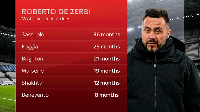 STATS