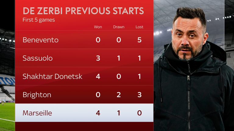 STATS