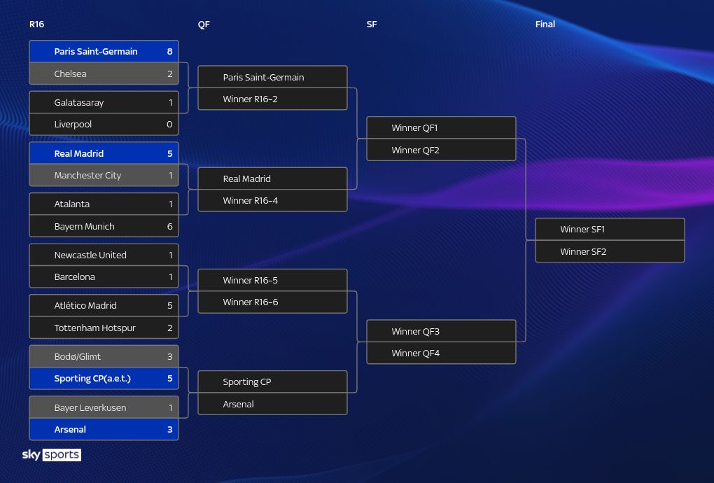 tournament visualization
